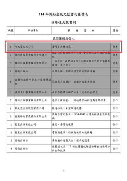 狂賀《臺灣小米種回來！》獲獎
