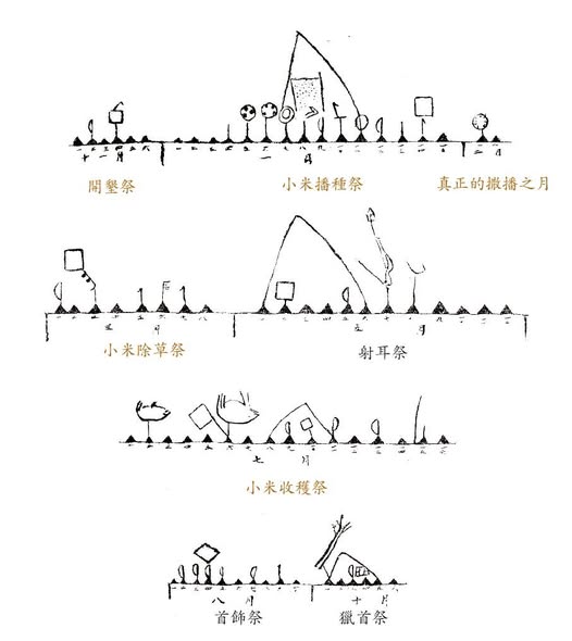 歷史上的今天：100年前的「祭事曆」