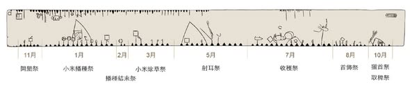 歷史上的今天：100年前的「祭事曆」